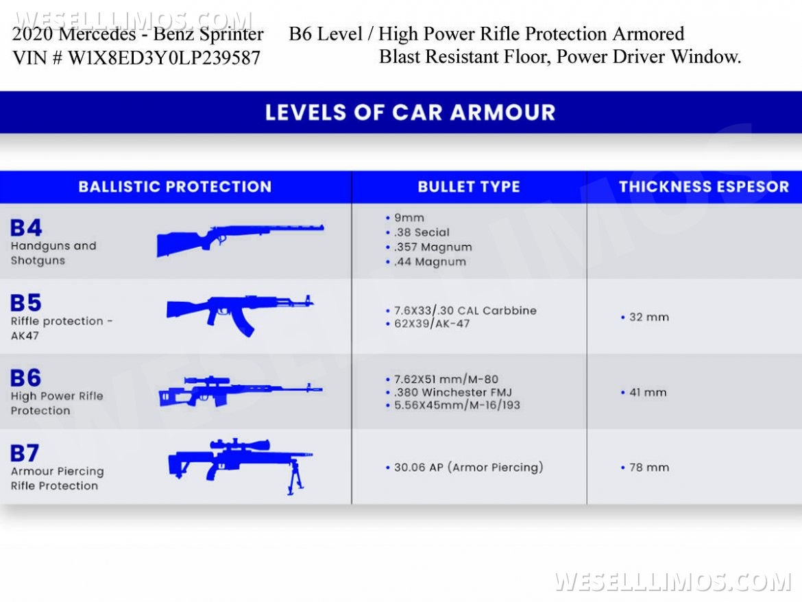 Photo of Sprinter for sale: 2020 Mercedes-Benz Sprinter by Auto Elite