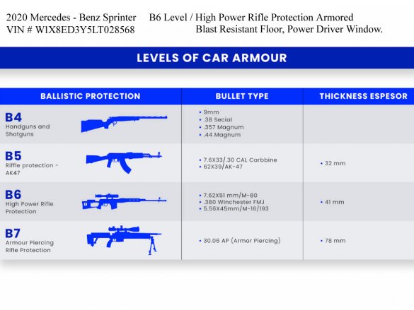New B6 Armored Road Liner Limousine Bulletproof Auto Elite Mercedes-Benz Sprinter
